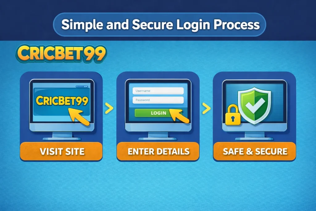 Simple and Secure Login Process